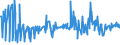 CN 16023985 /Exports /Unit = Prices (Euro/ton) /Partner: Finland /Reporter: Eur27_2020 /16023985:Prepared or Preserved Meat or Meat Offal of Domestic Ducks, Geese and Guinea Fowls, Containing < 57% by Weight `excl. Bones` Meat or Offal of Poultry (Excl. Sausages and Similar Products, Finely Homogenised Preparations put up for Retail Sale as Infant Food or for Dietetic Purposes, in Containers of a net Weight of <= 250 g, Preparations of Liver and Meat Extracts)