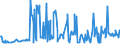 CN 16023985 /Exports /Unit = Prices (Euro/ton) /Partner: Estonia /Reporter: Eur27_2020 /16023985:Prepared or Preserved Meat or Meat Offal of Domestic Ducks, Geese and Guinea Fowls, Containing < 57% by Weight `excl. Bones` Meat or Offal of Poultry (Excl. Sausages and Similar Products, Finely Homogenised Preparations put up for Retail Sale as Infant Food or for Dietetic Purposes, in Containers of a net Weight of <= 250 g, Preparations of Liver and Meat Extracts)