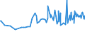 CN 16023985 /Exports /Unit = Prices (Euro/ton) /Partner: Burkina Faso /Reporter: Eur27_2020 /16023985:Prepared or Preserved Meat or Meat Offal of Domestic Ducks, Geese and Guinea Fowls, Containing < 57% by Weight `excl. Bones` Meat or Offal of Poultry (Excl. Sausages and Similar Products, Finely Homogenised Preparations put up for Retail Sale as Infant Food or for Dietetic Purposes, in Containers of a net Weight of <= 250 g, Preparations of Liver and Meat Extracts)