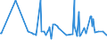 CN 16023985 /Exports /Unit = Prices (Euro/ton) /Partner: Guinea /Reporter: Eur27_2020 /16023985:Prepared or Preserved Meat or Meat Offal of Domestic Ducks, Geese and Guinea Fowls, Containing < 57% by Weight `excl. Bones` Meat or Offal of Poultry (Excl. Sausages and Similar Products, Finely Homogenised Preparations put up for Retail Sale as Infant Food or for Dietetic Purposes, in Containers of a net Weight of <= 250 g, Preparations of Liver and Meat Extracts)