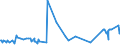 CN 16023985 /Exports /Unit = Prices (Euro/ton) /Partner: Benin /Reporter: Eur27_2020 /16023985:Prepared or Preserved Meat or Meat Offal of Domestic Ducks, Geese and Guinea Fowls, Containing < 57% by Weight `excl. Bones` Meat or Offal of Poultry (Excl. Sausages and Similar Products, Finely Homogenised Preparations put up for Retail Sale as Infant Food or for Dietetic Purposes, in Containers of a net Weight of <= 250 g, Preparations of Liver and Meat Extracts)
