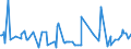 CN 16023985 /Exports /Unit = Prices (Euro/ton) /Partner: Congo /Reporter: Eur27_2020 /16023985:Prepared or Preserved Meat or Meat Offal of Domestic Ducks, Geese and Guinea Fowls, Containing < 57% by Weight `excl. Bones` Meat or Offal of Poultry (Excl. Sausages and Similar Products, Finely Homogenised Preparations put up for Retail Sale as Infant Food or for Dietetic Purposes, in Containers of a net Weight of <= 250 g, Preparations of Liver and Meat Extracts)