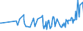 CN 16023985 /Exports /Unit = Prices (Euro/ton) /Partner: Djibouti /Reporter: Eur27_2020 /16023985:Prepared or Preserved Meat or Meat Offal of Domestic Ducks, Geese and Guinea Fowls, Containing < 57% by Weight `excl. Bones` Meat or Offal of Poultry (Excl. Sausages and Similar Products, Finely Homogenised Preparations put up for Retail Sale as Infant Food or for Dietetic Purposes, in Containers of a net Weight of <= 250 g, Preparations of Liver and Meat Extracts)