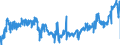 KN 16024110 /Exporte /Einheit = Preise (Euro/Tonne) /Partnerland: Frankreich /Meldeland: Eur27_2020 /16024110:Schinken und Teile Davon, von Hausschweinen, Zubereitet Oder Haltbar Gemacht