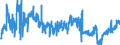 KN 16024110 /Exporte /Einheit = Preise (Euro/Tonne) /Partnerland: Ver.koenigreich /Meldeland: Eur27_2020 /16024110:Schinken und Teile Davon, von Hausschweinen, Zubereitet Oder Haltbar Gemacht
