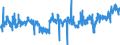 KN 16024110 /Exporte /Einheit = Preise (Euro/Tonne) /Partnerland: Irland /Meldeland: Eur27_2020 /16024110:Schinken und Teile Davon, von Hausschweinen, Zubereitet Oder Haltbar Gemacht
