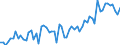 CN 16024110 /Exports /Unit = Prices (Euro/ton) /Partner: United Kingdom(Excluding Northern Ireland) /Reporter: Eur27_2020 /16024110:Hams and Cuts Thereof, of Domestic Swine, Prepared or Preserved