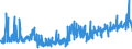 CN 16024110 /Exports /Unit = Prices (Euro/ton) /Partner: Norway /Reporter: Eur27_2020 /16024110:Hams and Cuts Thereof, of Domestic Swine, Prepared or Preserved