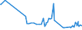 CN 16024110 /Exports /Unit = Prices (Euro/ton) /Partner: Egypt /Reporter: Eur27_2020 /16024110:Hams and Cuts Thereof, of Domestic Swine, Prepared or Preserved