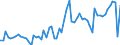 CN 16024190 /Exports /Unit = Prices (Euro/ton) /Partner: United Kingdom(Northern Ireland) /Reporter: Eur27_2020 /16024190:Prepared or Preserved Hams and Cuts Thereof, of Swine (Excl. Domestic)