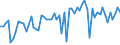 CN 16024190 /Exports /Unit = Prices (Euro/ton) /Partner: United Kingdom(Excluding Northern Ireland) /Reporter: Eur27_2020 /16024190:Prepared or Preserved Hams and Cuts Thereof, of Swine (Excl. Domestic)