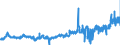 CN 16024210 /Exports /Unit = Prices (Euro/ton) /Partner: Netherlands /Reporter: Eur27_2020 /16024210:Prepared or Preserved Shoulders and Cuts Thereof, of Domestic Swine