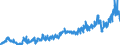 CN 16024210 /Exports /Unit = Prices (Euro/ton) /Partner: Germany /Reporter: Eur27_2020 /16024210:Prepared or Preserved Shoulders and Cuts Thereof, of Domestic Swine