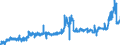 CN 16024210 /Exports /Unit = Prices (Euro/ton) /Partner: Portugal /Reporter: Eur27_2020 /16024210:Prepared or Preserved Shoulders and Cuts Thereof, of Domestic Swine