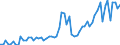 CN 16024210 /Exports /Unit = Prices (Euro/ton) /Partner: United Kingdom(Northern Ireland) /Reporter: Eur27_2020 /16024210:Prepared or Preserved Shoulders and Cuts Thereof, of Domestic Swine