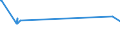 CN 16024210 /Exports /Unit = Prices (Euro/ton) /Partner: Sudan /Reporter: European Union /16024210:Prepared or Preserved Shoulders and Cuts Thereof, of Domestic Swine