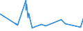 CN 16024210 /Exports /Unit = Prices (Euro/ton) /Partner: Chad /Reporter: Eur27_2020 /16024210:Prepared or Preserved Shoulders and Cuts Thereof, of Domestic Swine