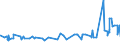 CN 16024210 /Exports /Unit = Prices (Euro/ton) /Partner: Guinea /Reporter: Eur27_2020 /16024210:Prepared or Preserved Shoulders and Cuts Thereof, of Domestic Swine