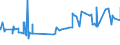 CN 16024210 /Exports /Unit = Prices (Euro/ton) /Partner: Sierra Leone /Reporter: Eur27_2020 /16024210:Prepared or Preserved Shoulders and Cuts Thereof, of Domestic Swine