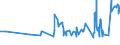 CN 16024210 /Exports /Unit = Prices (Euro/ton) /Partner: Ivory Coast /Reporter: Eur27_2020 /16024210:Prepared or Preserved Shoulders and Cuts Thereof, of Domestic Swine