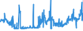 CN 16024290 /Exports /Unit = Prices (Euro/ton) /Partner: France /Reporter: Eur27_2020 /16024290:Prepared or Preserved Shoulders and Cuts Thereof, of Swine (Excl. Domestic)