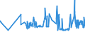 CN 16024290 /Exports /Unit = Prices (Euro/ton) /Partner: Greece /Reporter: Eur27_2020 /16024290:Prepared or Preserved Shoulders and Cuts Thereof, of Swine (Excl. Domestic)