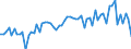 CN 16024290 /Exports /Unit = Prices (Euro/ton) /Partner: United Kingdom(Excluding Northern Ireland) /Reporter: Eur27_2020 /16024290:Prepared or Preserved Shoulders and Cuts Thereof, of Swine (Excl. Domestic)