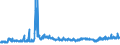CN 16024290 /Exports /Unit = Prices (Euro/ton) /Partner: Belgium /Reporter: Eur27_2020 /16024290:Prepared or Preserved Shoulders and Cuts Thereof, of Swine (Excl. Domestic)
