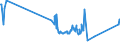 CN 16024290 /Exports /Unit = Prices (Euro/ton) /Partner: Iceland /Reporter: Eur27_2020 /16024290:Prepared or Preserved Shoulders and Cuts Thereof, of Swine (Excl. Domestic)
