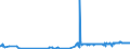 CN 16024290 /Exports /Unit = Prices (Euro/ton) /Partner: Latvia /Reporter: Eur27_2020 /16024290:Prepared or Preserved Shoulders and Cuts Thereof, of Swine (Excl. Domestic)