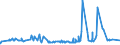 CN 16024290 /Exports /Unit = Prices (Euro/ton) /Partner: Cape Verde /Reporter: Eur27_2020 /16024290:Prepared or Preserved Shoulders and Cuts Thereof, of Swine (Excl. Domestic)