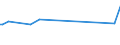 CN 16024290 /Exports /Unit = Prices (Euro/ton) /Partner: South Africa /Reporter: European Union /16024290:Prepared or Preserved Shoulders and Cuts Thereof, of Swine (Excl. Domestic)