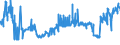 CN 16024911 /Exports /Unit = Prices (Euro/ton) /Partner: Estonia /Reporter: Eur27_2020 /16024911:Prepared or Preserved Domestic Swine Loins and Parts Thereof, Incl. Mixtures of Loins or Hams (Excl. Collars)