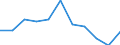 KN 16024915 /Exporte /Einheit = Preise (Euro/Tonne) /Partnerland: Belgien/Luxemburg /Meldeland: Eur27 /16024915:Mischungen, Schinken, Schultern, Kotelettstränge Oder Nacken und Teile Davon Enthaltend, von Hausschweinen, Zubereitet Oder Haltbar Gemacht (Ausg. Mischungen aus nur Kotelettsträngen und Schinken Oder nur Nacken und Schultern)