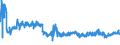 KN 16024915 /Exporte /Einheit = Preise (Euro/Tonne) /Partnerland: Irland /Meldeland: Eur27_2020 /16024915:Mischungen, Schinken, Schultern, Kotelettstränge Oder Nacken und Teile Davon Enthaltend, von Hausschweinen, Zubereitet Oder Haltbar Gemacht (Ausg. Mischungen aus nur Kotelettsträngen und Schinken Oder nur Nacken und Schultern)