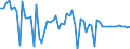 KN 16024915 /Exporte /Einheit = Preise (Euro/Tonne) /Partnerland: Ver.koenigreich(Nordirland) /Meldeland: Eur27_2020 /16024915:Mischungen, Schinken, Schultern, Kotelettstränge Oder Nacken und Teile Davon Enthaltend, von Hausschweinen, Zubereitet Oder Haltbar Gemacht (Ausg. Mischungen aus nur Kotelettsträngen und Schinken Oder nur Nacken und Schultern)