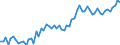 KN 16024915 /Exporte /Einheit = Preise (Euro/Tonne) /Partnerland: Ver.koenigreich(Ohne Nordirland) /Meldeland: Eur27_2020 /16024915:Mischungen, Schinken, Schultern, Kotelettstränge Oder Nacken und Teile Davon Enthaltend, von Hausschweinen, Zubereitet Oder Haltbar Gemacht (Ausg. Mischungen aus nur Kotelettsträngen und Schinken Oder nur Nacken und Schultern)