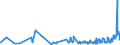 KN 16024915 /Exporte /Einheit = Preise (Euro/Tonne) /Partnerland: Norwegen /Meldeland: Eur27_2020 /16024915:Mischungen, Schinken, Schultern, Kotelettstränge Oder Nacken und Teile Davon Enthaltend, von Hausschweinen, Zubereitet Oder Haltbar Gemacht (Ausg. Mischungen aus nur Kotelettsträngen und Schinken Oder nur Nacken und Schultern)