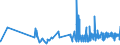 KN 16024915 /Exporte /Einheit = Preise (Euro/Tonne) /Partnerland: Schweiz /Meldeland: Eur27_2020 /16024915:Mischungen, Schinken, Schultern, Kotelettstränge Oder Nacken und Teile Davon Enthaltend, von Hausschweinen, Zubereitet Oder Haltbar Gemacht (Ausg. Mischungen aus nur Kotelettsträngen und Schinken Oder nur Nacken und Schultern)