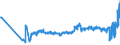 KN 16024915 /Exporte /Einheit = Preise (Euro/Tonne) /Partnerland: Estland /Meldeland: Eur27_2020 /16024915:Mischungen, Schinken, Schultern, Kotelettstränge Oder Nacken und Teile Davon Enthaltend, von Hausschweinen, Zubereitet Oder Haltbar Gemacht (Ausg. Mischungen aus nur Kotelettsträngen und Schinken Oder nur Nacken und Schultern)