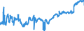 KN 16024915 /Exporte /Einheit = Preise (Euro/Tonne) /Partnerland: Lettland /Meldeland: Eur27_2020 /16024915:Mischungen, Schinken, Schultern, Kotelettstränge Oder Nacken und Teile Davon Enthaltend, von Hausschweinen, Zubereitet Oder Haltbar Gemacht (Ausg. Mischungen aus nur Kotelettsträngen und Schinken Oder nur Nacken und Schultern)