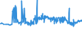KN 16024915 /Exporte /Einheit = Preise (Euro/Tonne) /Partnerland: Polen /Meldeland: Eur27_2020 /16024915:Mischungen, Schinken, Schultern, Kotelettstränge Oder Nacken und Teile Davon Enthaltend, von Hausschweinen, Zubereitet Oder Haltbar Gemacht (Ausg. Mischungen aus nur Kotelettsträngen und Schinken Oder nur Nacken und Schultern)