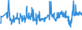 KN 16024915 /Exporte /Einheit = Preise (Euro/Tonne) /Partnerland: Rumaenien /Meldeland: Eur27_2020 /16024915:Mischungen, Schinken, Schultern, Kotelettstränge Oder Nacken und Teile Davon Enthaltend, von Hausschweinen, Zubereitet Oder Haltbar Gemacht (Ausg. Mischungen aus nur Kotelettsträngen und Schinken Oder nur Nacken und Schultern)