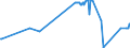 KN 16024915 /Exporte /Einheit = Preise (Euro/Tonne) /Partnerland: Albanien /Meldeland: Eur27_2020 /16024915:Mischungen, Schinken, Schultern, Kotelettstränge Oder Nacken und Teile Davon Enthaltend, von Hausschweinen, Zubereitet Oder Haltbar Gemacht (Ausg. Mischungen aus nur Kotelettsträngen und Schinken Oder nur Nacken und Schultern)