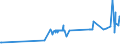 KN 16024915 /Exporte /Einheit = Preise (Euro/Tonne) /Partnerland: Georgien /Meldeland: Eur27_2020 /16024915:Mischungen, Schinken, Schultern, Kotelettstränge Oder Nacken und Teile Davon Enthaltend, von Hausschweinen, Zubereitet Oder Haltbar Gemacht (Ausg. Mischungen aus nur Kotelettsträngen und Schinken Oder nur Nacken und Schultern)