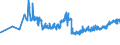 KN 16024915 /Exporte /Einheit = Preise (Euro/Tonne) /Partnerland: Slowenien /Meldeland: Eur27_2020 /16024915:Mischungen, Schinken, Schultern, Kotelettstränge Oder Nacken und Teile Davon Enthaltend, von Hausschweinen, Zubereitet Oder Haltbar Gemacht (Ausg. Mischungen aus nur Kotelettsträngen und Schinken Oder nur Nacken und Schultern)