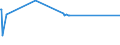 KN 16024915 /Exporte /Einheit = Preise (Euro/Tonne) /Partnerland: Bosn.-herzegowina /Meldeland: Eur27_2020 /16024915:Mischungen, Schinken, Schultern, Kotelettstränge Oder Nacken und Teile Davon Enthaltend, von Hausschweinen, Zubereitet Oder Haltbar Gemacht (Ausg. Mischungen aus nur Kotelettsträngen und Schinken Oder nur Nacken und Schultern)