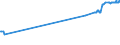 KN 16024915 /Exporte /Einheit = Preise (Euro/Tonne) /Partnerland: Montenegro /Meldeland: Eur27_2020 /16024915:Mischungen, Schinken, Schultern, Kotelettstränge Oder Nacken und Teile Davon Enthaltend, von Hausschweinen, Zubereitet Oder Haltbar Gemacht (Ausg. Mischungen aus nur Kotelettsträngen und Schinken Oder nur Nacken und Schultern)