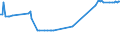 KN 16024915 /Exporte /Einheit = Preise (Euro/Tonne) /Partnerland: Tunesien /Meldeland: Eur27_2020 /16024915:Mischungen, Schinken, Schultern, Kotelettstränge Oder Nacken und Teile Davon Enthaltend, von Hausschweinen, Zubereitet Oder Haltbar Gemacht (Ausg. Mischungen aus nur Kotelettsträngen und Schinken Oder nur Nacken und Schultern)