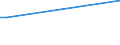 KN 16024915 /Exporte /Einheit = Preise (Euro/Tonne) /Partnerland: Tschad /Meldeland: Eur27_2020 /16024915:Mischungen, Schinken, Schultern, Kotelettstränge Oder Nacken und Teile Davon Enthaltend, von Hausschweinen, Zubereitet Oder Haltbar Gemacht (Ausg. Mischungen aus nur Kotelettsträngen und Schinken Oder nur Nacken und Schultern)